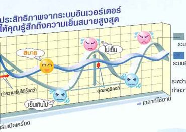 AIR INVERTER